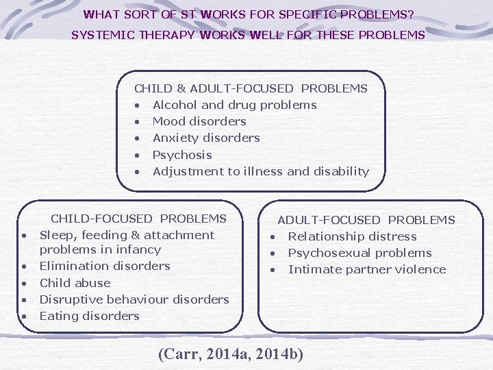 WHAT SORT OF ST WORKS FOR SPECIFIC PROBLEMS? SYSTEMIC THERAPY WORKS WELL FOR THESE