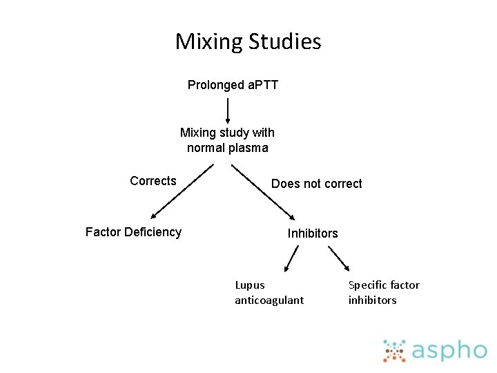 Mixing Studies Prolonged a. PTT Mixing study with normal plasma Corrects Factor Deficiency Does