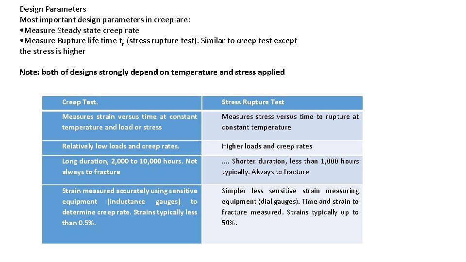 Design Parameters Most important design parameters in creep are: • Measure Steady state creep