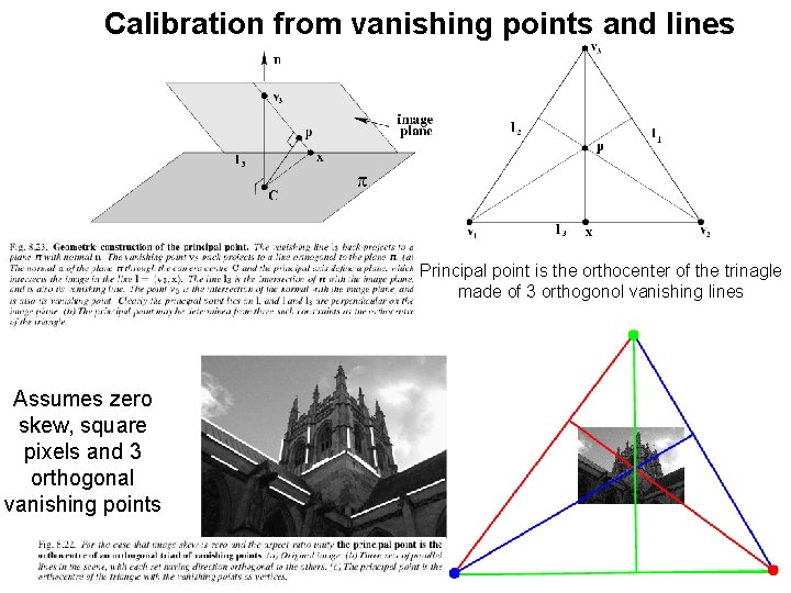 Calibration from vanishing points and lines Principal point is the orthocenter of the trinagle