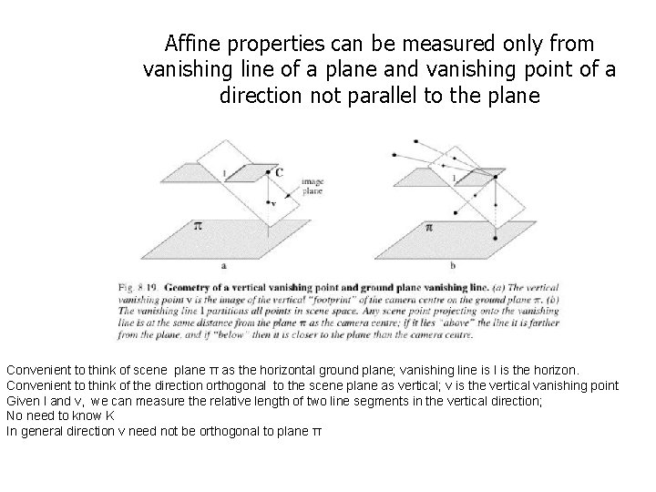 Affine properties can be measured only from vanishing line of a plane and vanishing