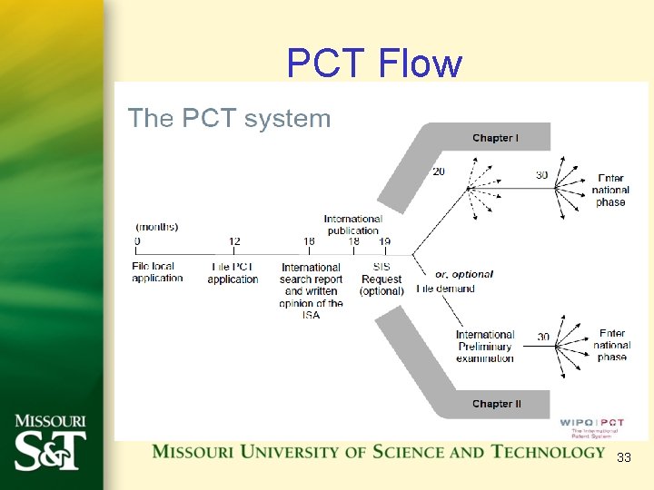 PCT Flow 33 