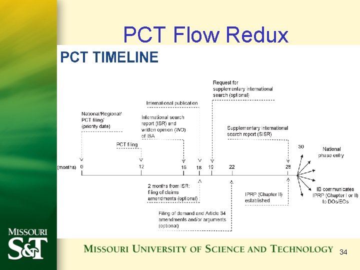 PCT Flow Redux 34 