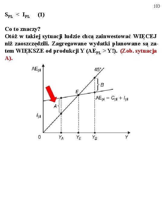 103 SPL < IPL (1) Co to znaczy? Otóż w takiej sytuacji ludzie chcą
