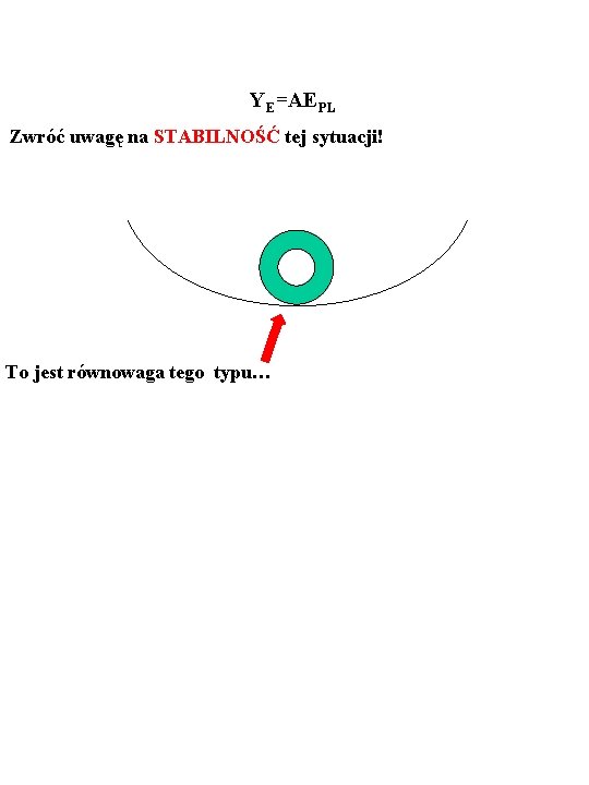 12 YE=AEPL Zwróć uwagę na STABILNOŚĆ tej sytuacji! To jest równowaga tego typu… 