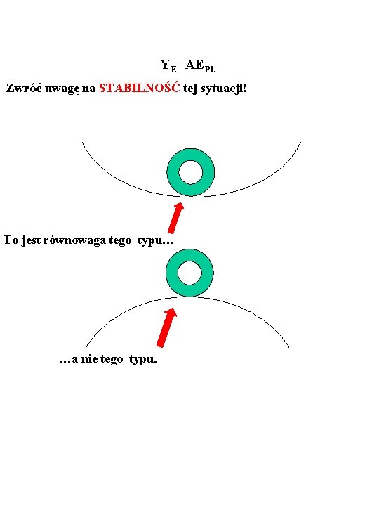 13 YE=AEPL Zwróć uwagę na STABILNOŚĆ tej sytuacji! To jest równowaga tego typu… …a 13 YE=AEPL Zwróć uwagę na STABILNOŚĆ tej sytuacji! To jest równowaga tego typu… …a