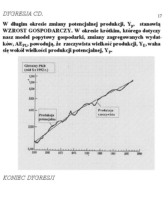 DYGRESJA CD. 17 W długim okresie zmiany potencjalnej produkcji, Yp, stanowią WZROST GOSPODARCZY. W