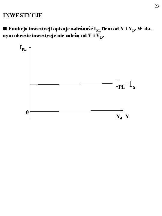 23 INWESTYCJE ■ Funkcja inwestycji opisuje zależność IPL firm od Y i YD. W