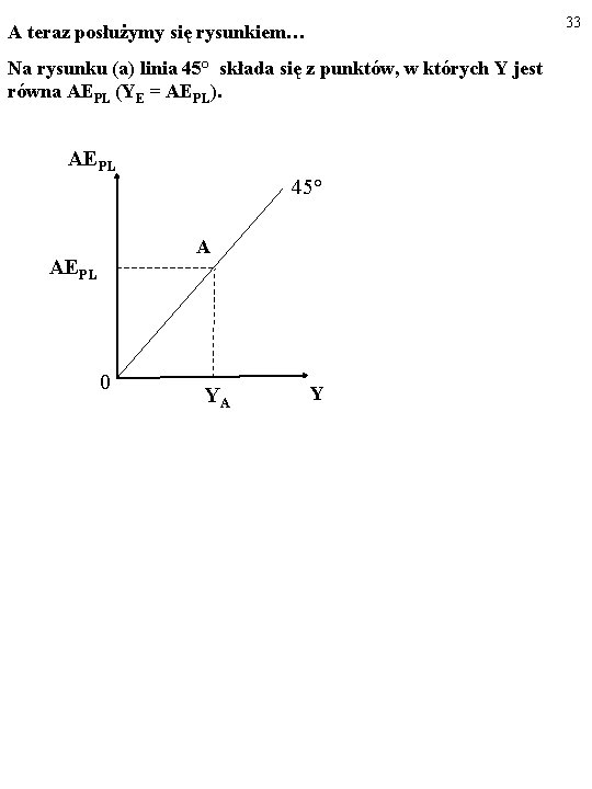 33 A teraz posłużymy się rysunkiem… Na rysunku (a) linia 45° składa się z