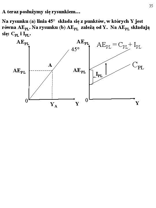 35 A teraz posłużymy się rysunkiem… Na rysunku (a) linia 45° składa się z
