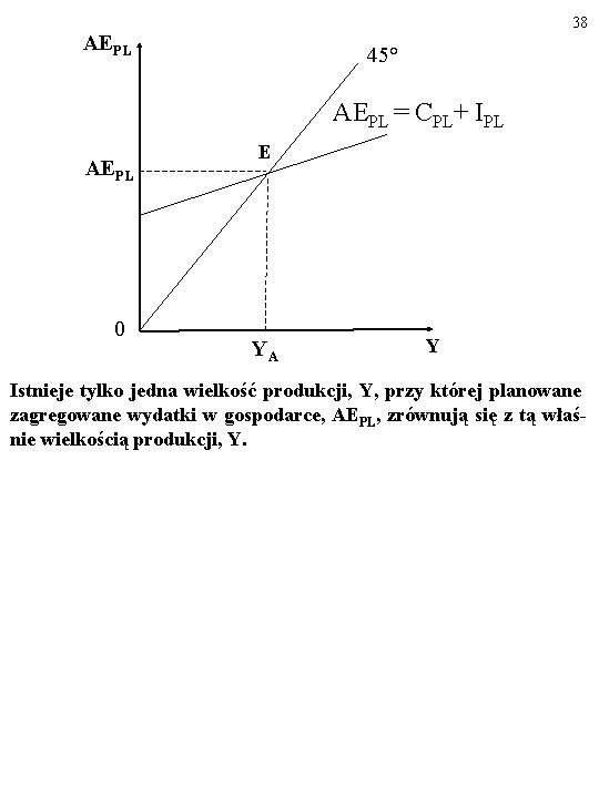 38 AEPL 45° AEPL = CPL+ IPL AEPL 0 E YA Y Istnieje tylko