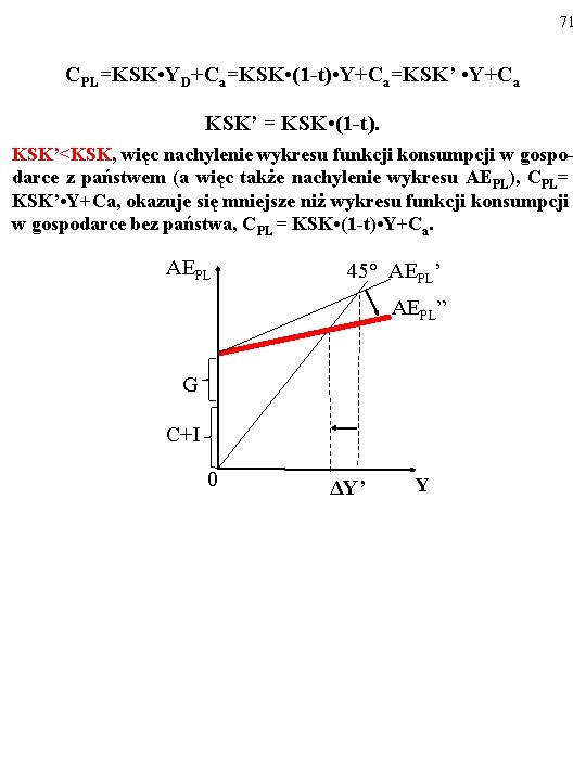 71 CPL=KSK • YD+Ca=KSK • (1 -t) • Y+Ca=KSK’ • Y+Ca KSK’ = KSK 71 CPL=KSK • YD+Ca=KSK • (1 -t) • Y+Ca=KSK’ • Y+Ca KSK’ = KSK