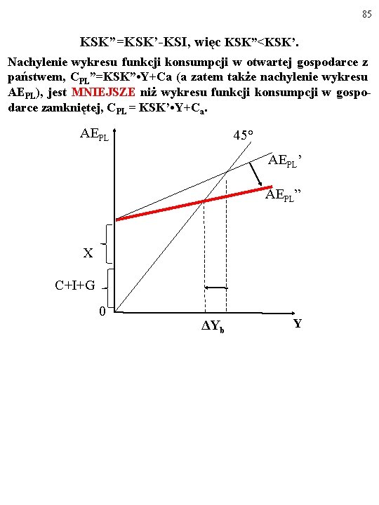 85 KSK”=KSK’-KSI, więc KSK”<KSK’. Nachylenie wykresu funkcji konsumpcji w otwartej gospodarce z państwem, CPL”=KSK”