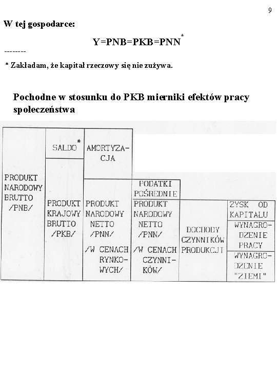 9 W tej gospodarce: ---- Y=PNB=PKB=PNN * * Zakładam, że kapitał rzeczowy się nie