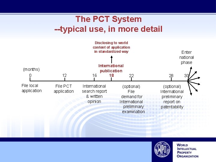 The PCT System --typical use, in more detail Disclosing to world content of application