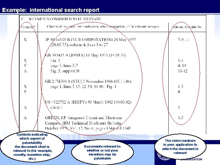 Example: international search report Symbols indicating which aspect of patentability the document cited is