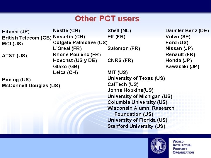 Other PCT users Nestle (CH) Daimler Benz (DE) Shell (NL) Hitachi (JP) Volvo (SE)