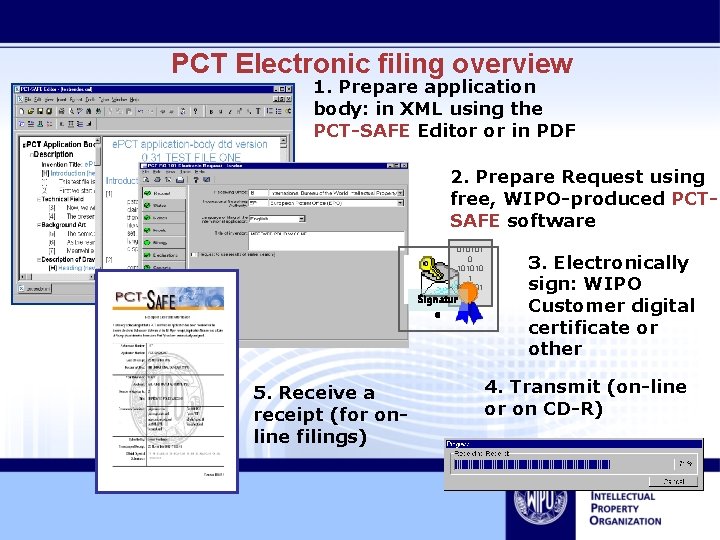 PCT Electronic filing overview 1. Prepare application body: in XML using the PCT-SAFE Editor
