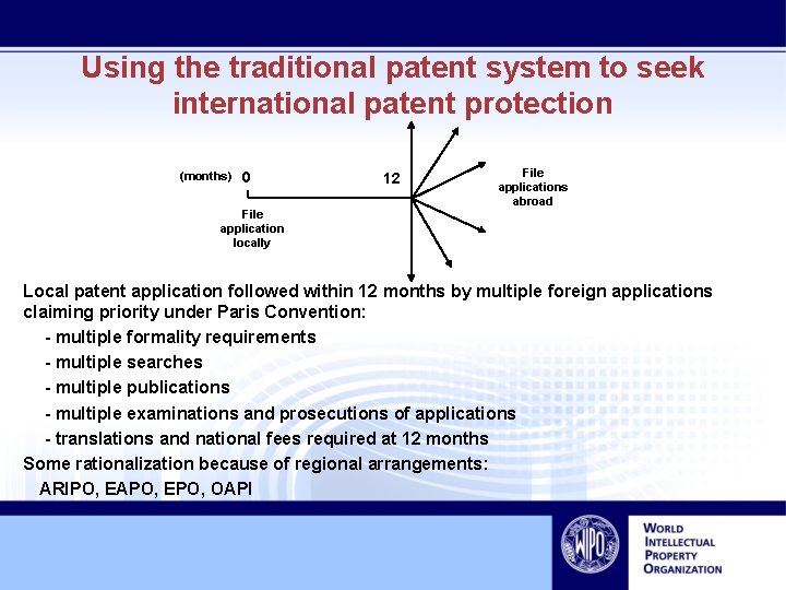 Using the traditional patent system to seek international patent protection (months) 0 File application