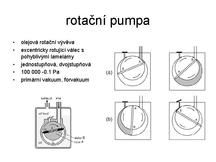 rotační pumpa • • • olejová rotační vývěva excentricky rotující válec s pohyblivými lamelamy