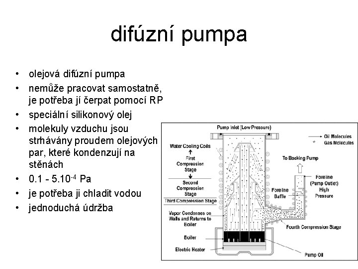 difúzní pumpa • olejová difúzní pumpa • nemůže pracovat samostatně, je potřeba jí čerpat