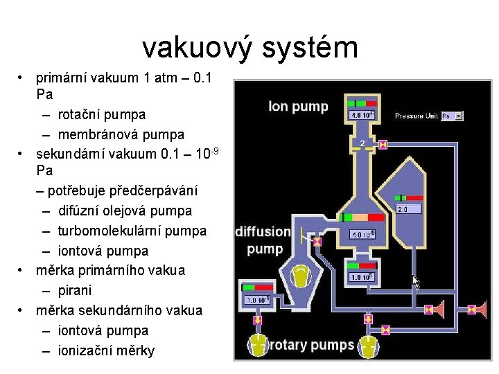 vakuový systém • primární vakuum 1 atm – 0. 1 Pa – rotační pumpa