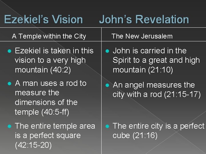 Ezekiel’s Vision John’s Revelation A Temple within the City Ezekiel is taken in this