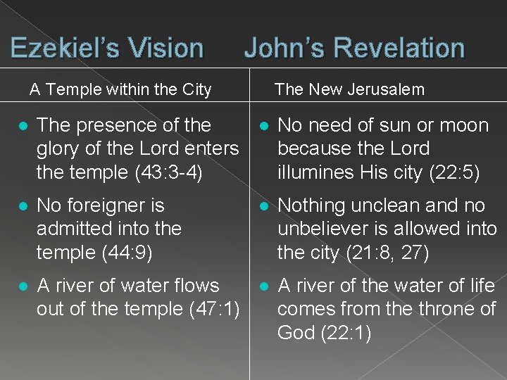 Ezekiel’s Vision John’s Revelation A Temple within the City The New Jerusalem The presence