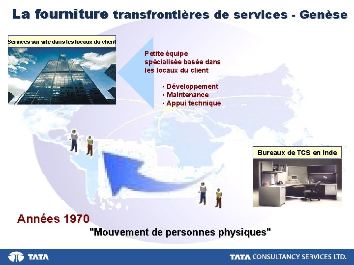 La fourniture transfrontières de services - Genèse Services sur site dans les locaux du