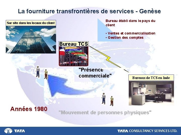 La fourniture transfrontières de services - Genèse Bureau établi dans le pays du client