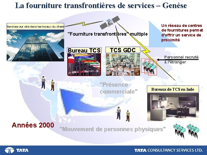 La fourniture transfrontières de services – Genèse Services sur site dans les locaux du