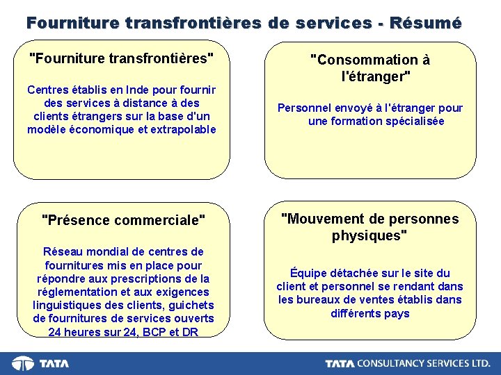 Fourniture transfrontières de services - Résumé "Fourniture transfrontières" Centres établis en Inde pour fournir