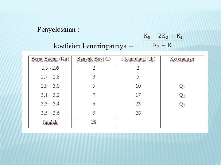 Penyelesaian : koefisien kemiringannya = 