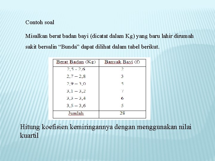 Contoh soal Misalkan berat badan bayi (dicatat dalam Kg) yang baru lahir dirumah sakit