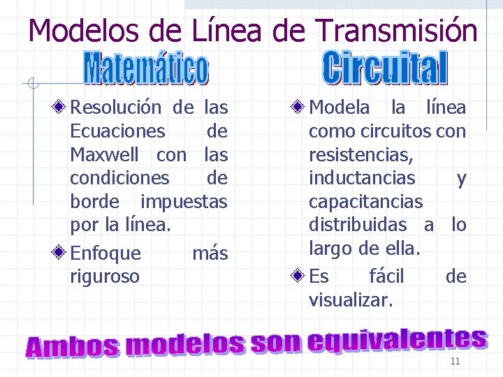 Modelos de Línea de Transmisión Resolución de las Ecuaciones de Maxwell con las condiciones