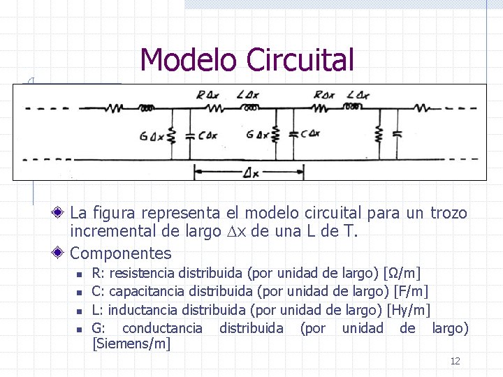 Modelo Circuital La figura representa el modelo circuital para un trozo incremental de largo