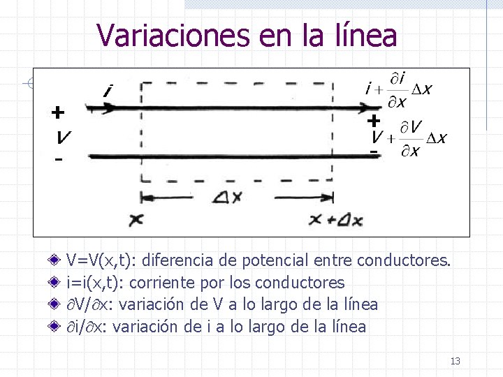 Variaciones en la línea V=V(x, t): diferencia de potencial entre conductores. i=i(x, t): corriente