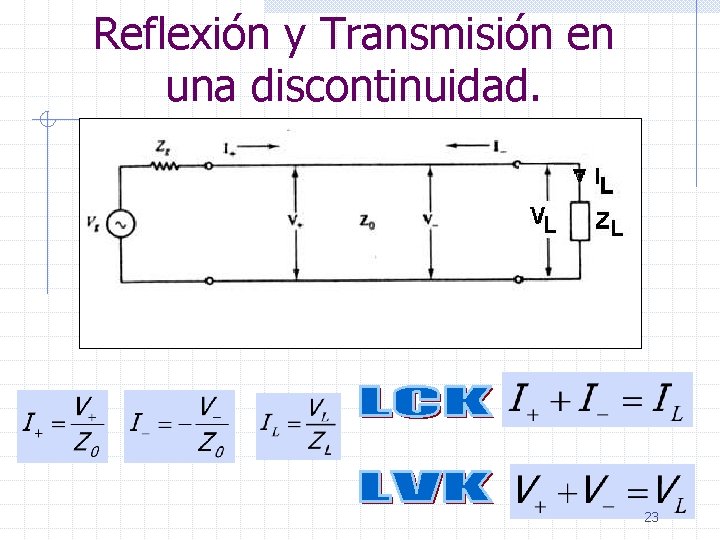 Reflexión y Transmisión en una discontinuidad. 23 