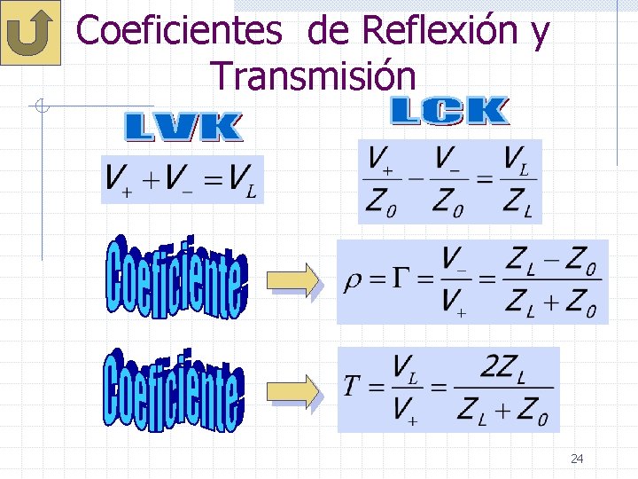 Coeficientes de Reflexión y Transmisión 24 