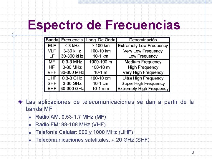 Espectro de Frecuencias Las aplicaciones de telecomunicaciones se dan a partir de la banda