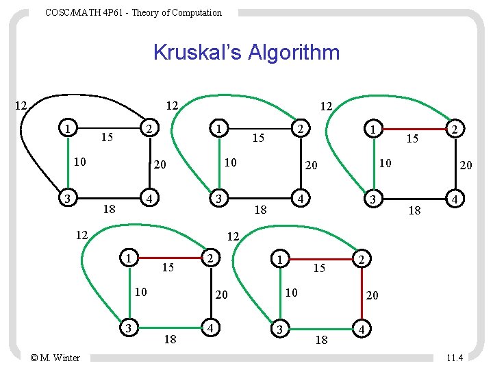 COSC/MATH 4 P 61 - Theory of Computation Kruskal’s Algorithm 12 12 1 2