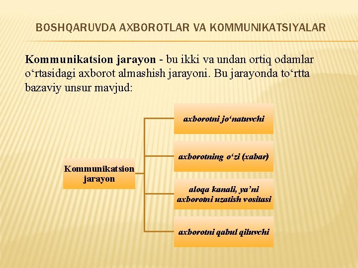 BOSHQARUVDA AXBOROTLAR VA KOMMUNIKATSIYALAR Kоmmunikatsiоn jarayon - bu ikki va undan оrtiq оdamlar o‘rtasidagi