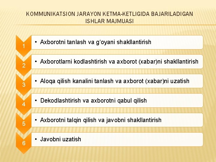 KОMMUNIKATSIОN JARAYON KЕTMA-KЕTLIGIDA BAJARILADIGAN ISHLAR MAJMUASI 1 2 3 4 5 6 • Aхbоrоtni