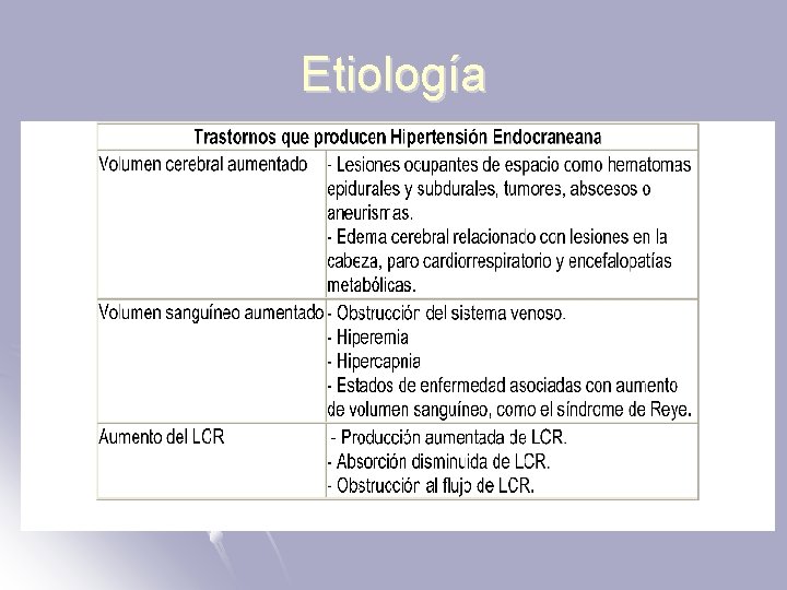 Etiología 