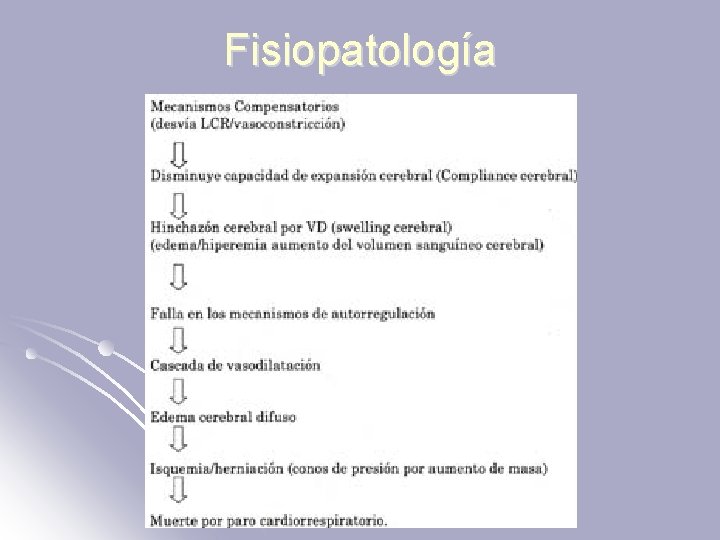 Fisiopatología 