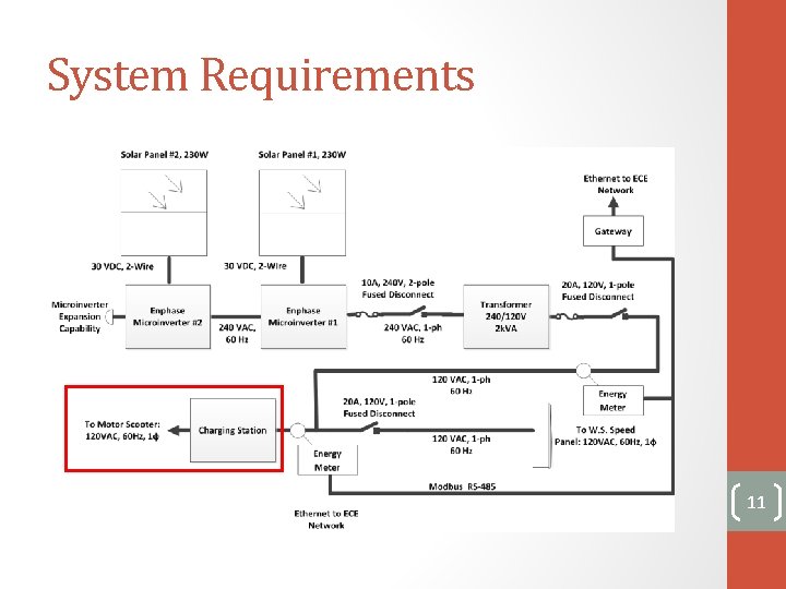 System Requirements 11 