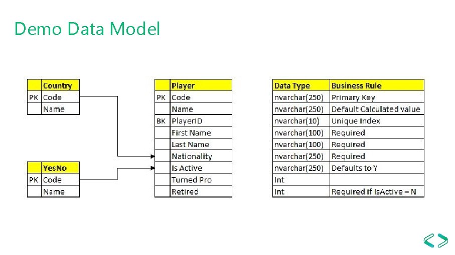 Demo Data Model 