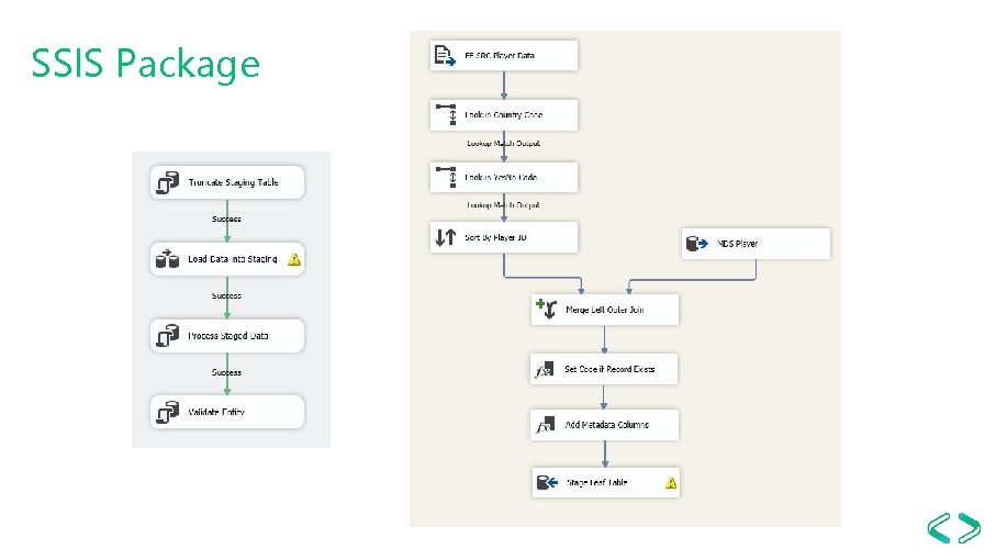 SSIS Package 