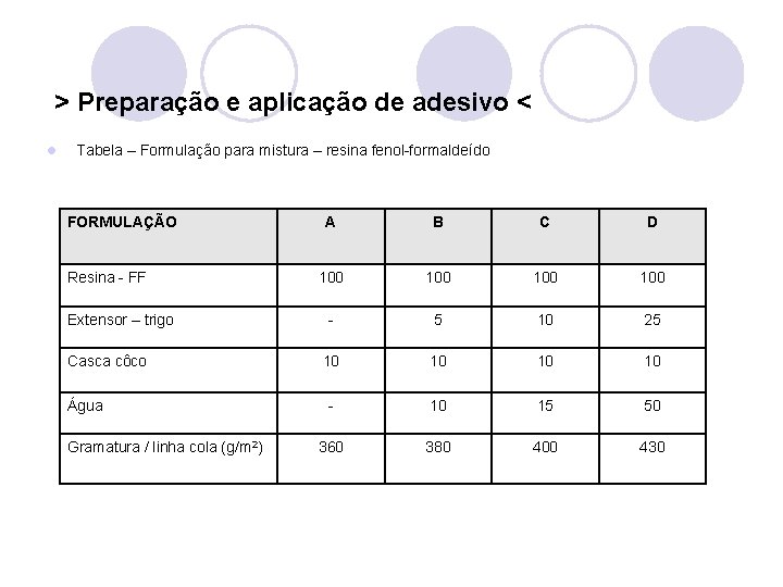 > Preparação e aplicação de adesivo < l Tabela – Formulação para mistura –