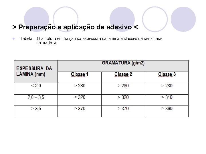 > Preparação e aplicação de adesivo < l Tabela – Gramatura em função da